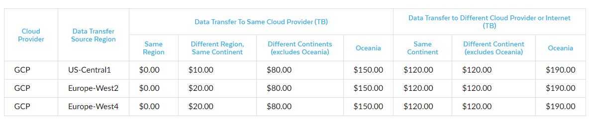 10-pro-tips-to-manage-and-reduce-snowflake-cost